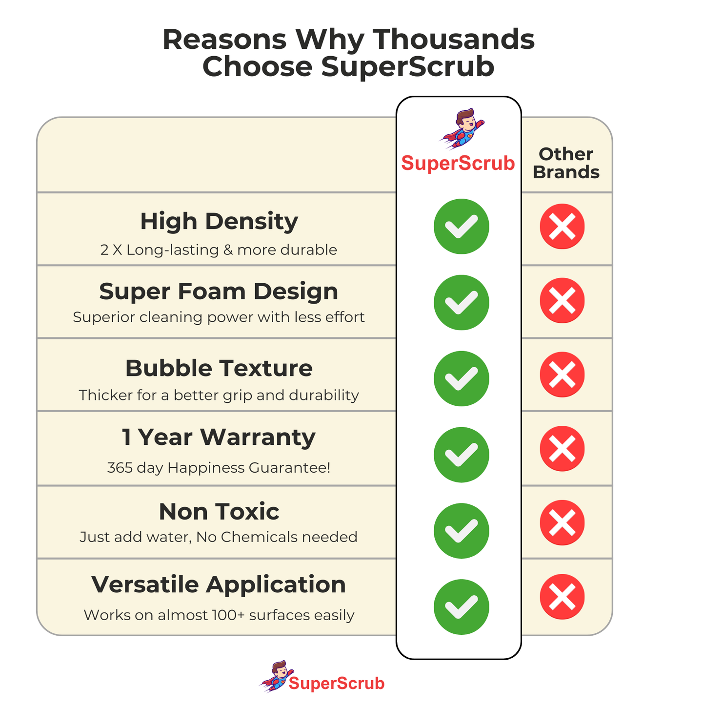 Official SuperScrub® (100+ Uses)